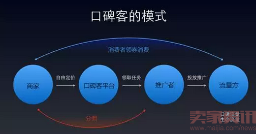 用生态思维盘活全网流量,O2O平台能否再造一个线下淘宝?