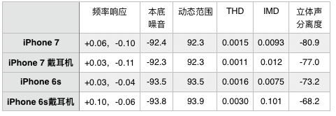 iPhone 7 Plus 详尽评测——外观与硬件都有亮点