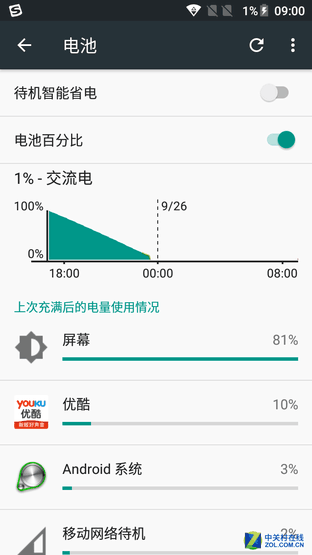 精致双面玻璃/美颜自拍 TCL 520评测
