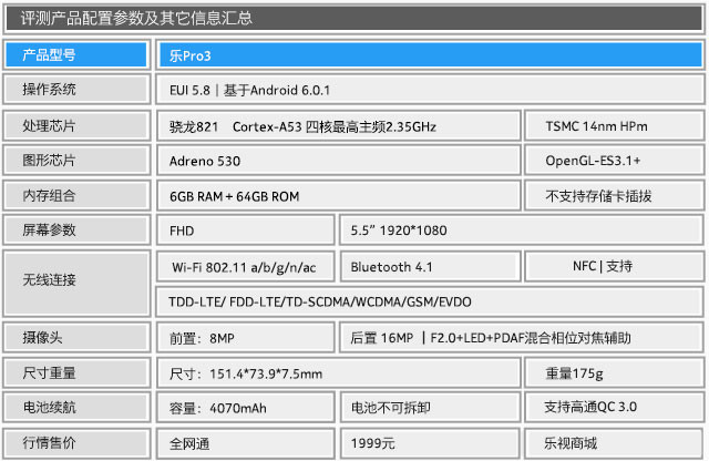 乐Pro3全面评测:不仅仅只有骁龙821加持 