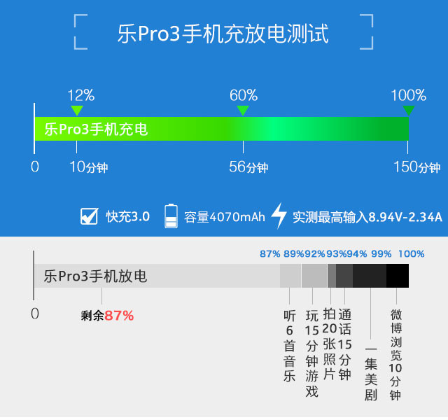 乐Pro3全面评测:不仅仅只有骁龙821加持 