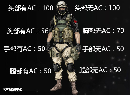 CF近战武器破天灵蛇测评 我们用数据说话