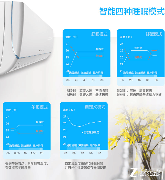 智能且实用 选购家电明确自身需求很重要
