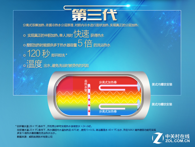 一套高品质家电 把家变成温馨的港湾