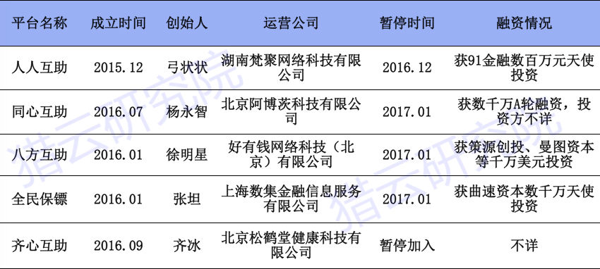关停公司