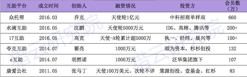 领先平台名单