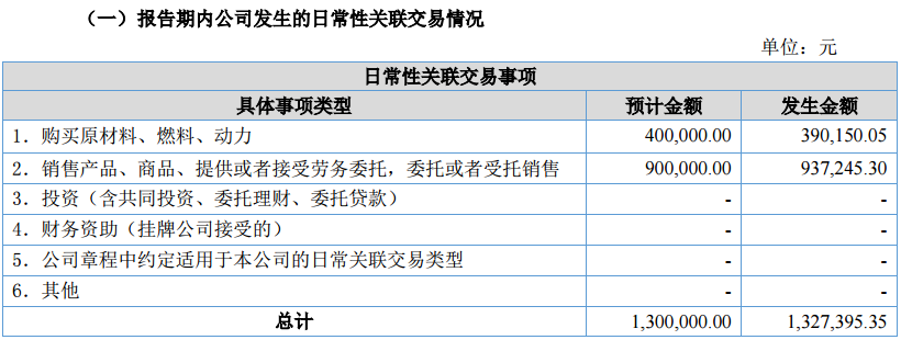 吉隆通信
