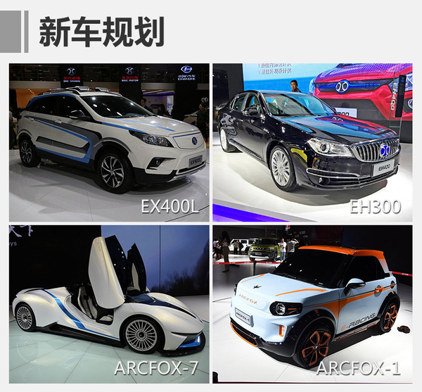 ,北汽新能源B轮融资,北汽新能源新车 ,北汽新能源B轮融资,北汽新能源新车