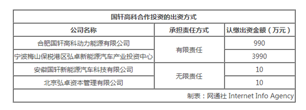 ,北汽新能源B轮融资,北汽新能源新车 ,北汽新能源B轮融资,北汽新能源新车