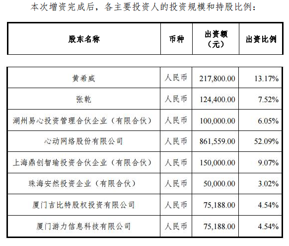 手游迎来黄金时代，易玩网络获1.5亿元新一轮融资