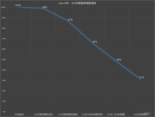 vivo X20评测：除了拍照还有哪些亮点？