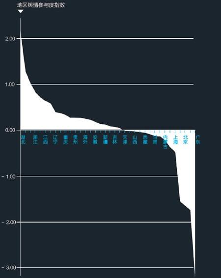 数据来源：虎嗅，《大数据告诉我们：<小时代>是属于谁的小时代？》 