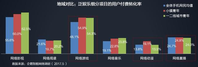 翻手成风云：小镇青年崛起，文娱市场变天