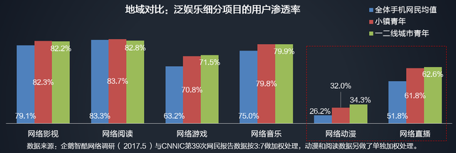 翻手成风云：小镇青年崛起，文娱市场变天