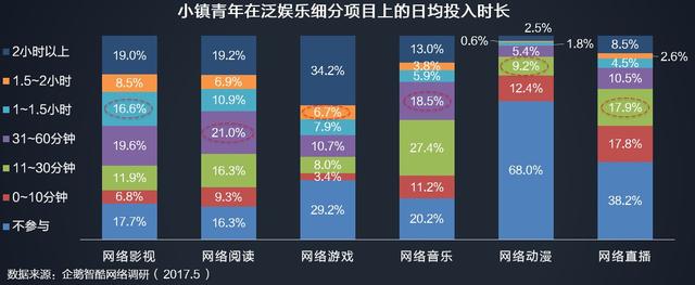 翻手成风云：小镇青年崛起，文娱市场变天