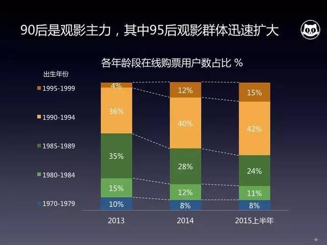 翻手成风云：小镇青年崛起，文娱市场变天